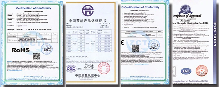 CERTIFICATES